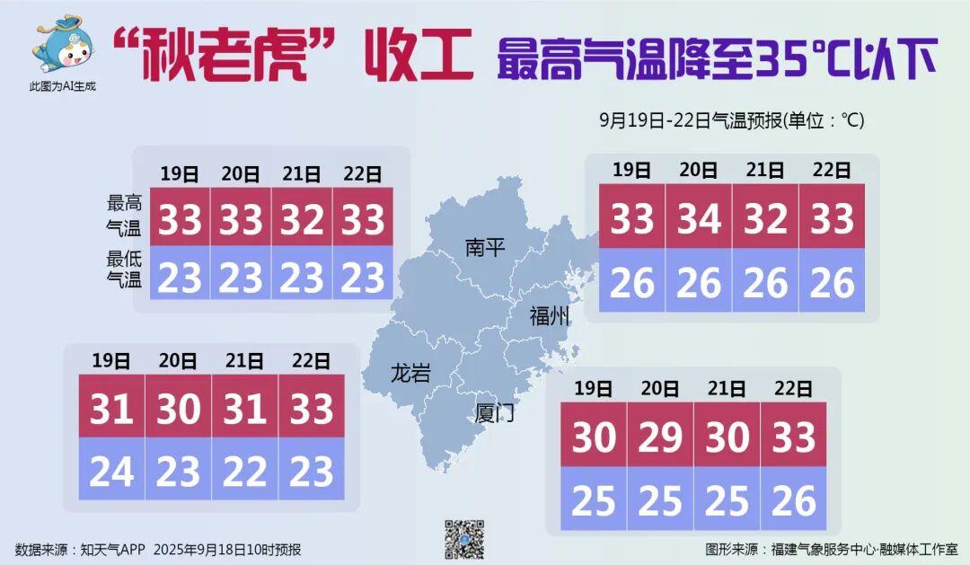消暑“台风雨”来了！福建南部地区雨势明显