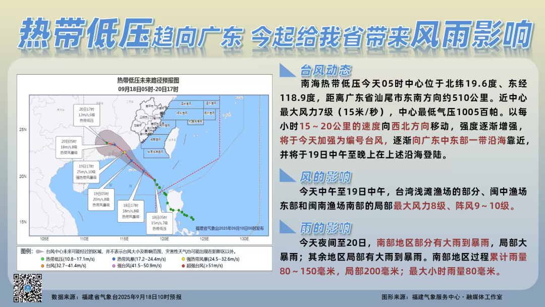 最新路径！台风“米娜”即将生成！今起影响福建！局部大暴雨