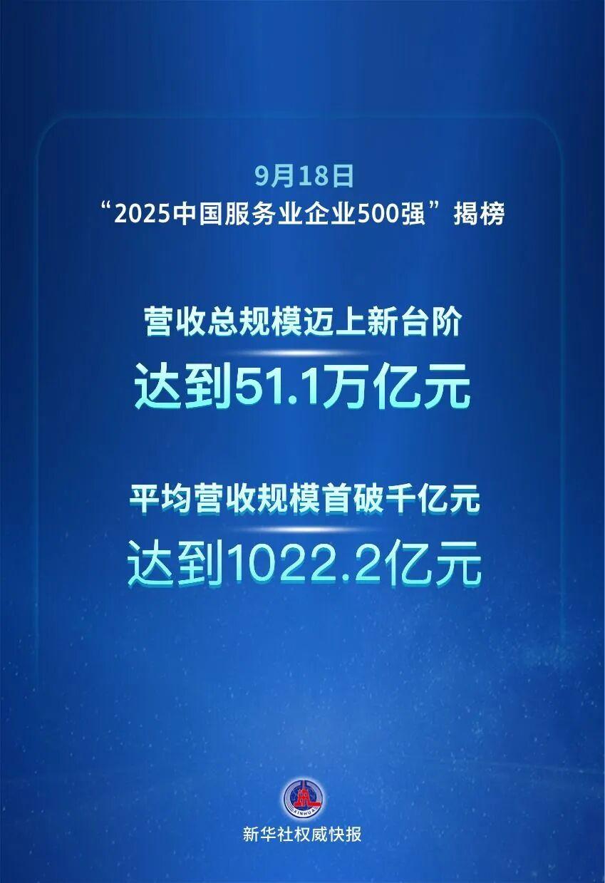 2025中国服务业企业500强！福建40家上榜