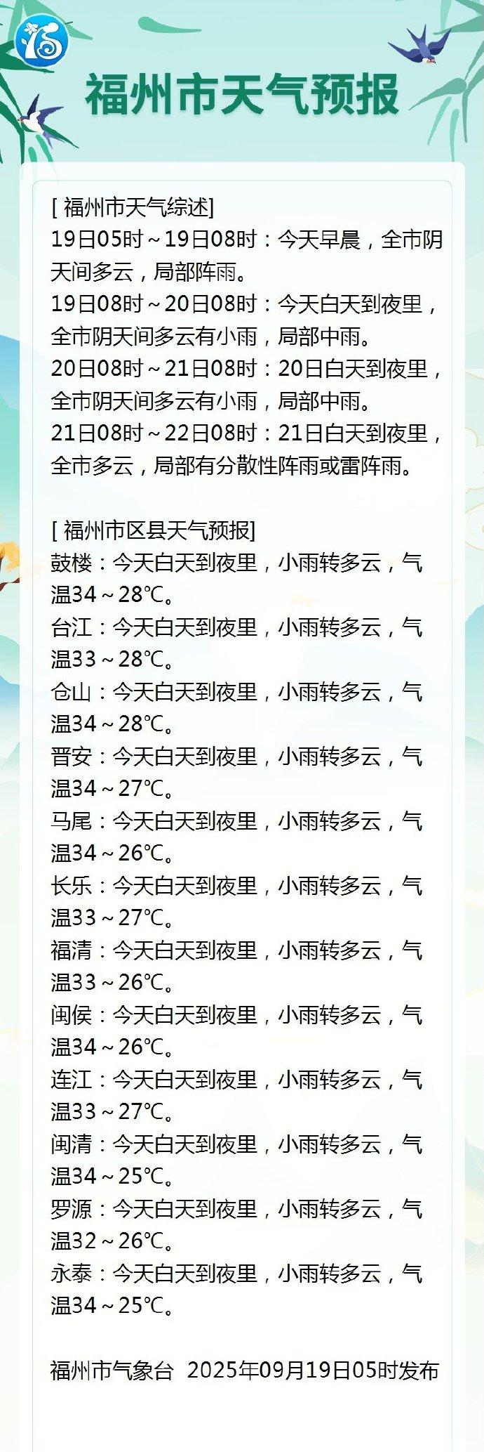 三“台”共舞！“米娜”今晚登陆！福州周末天气……