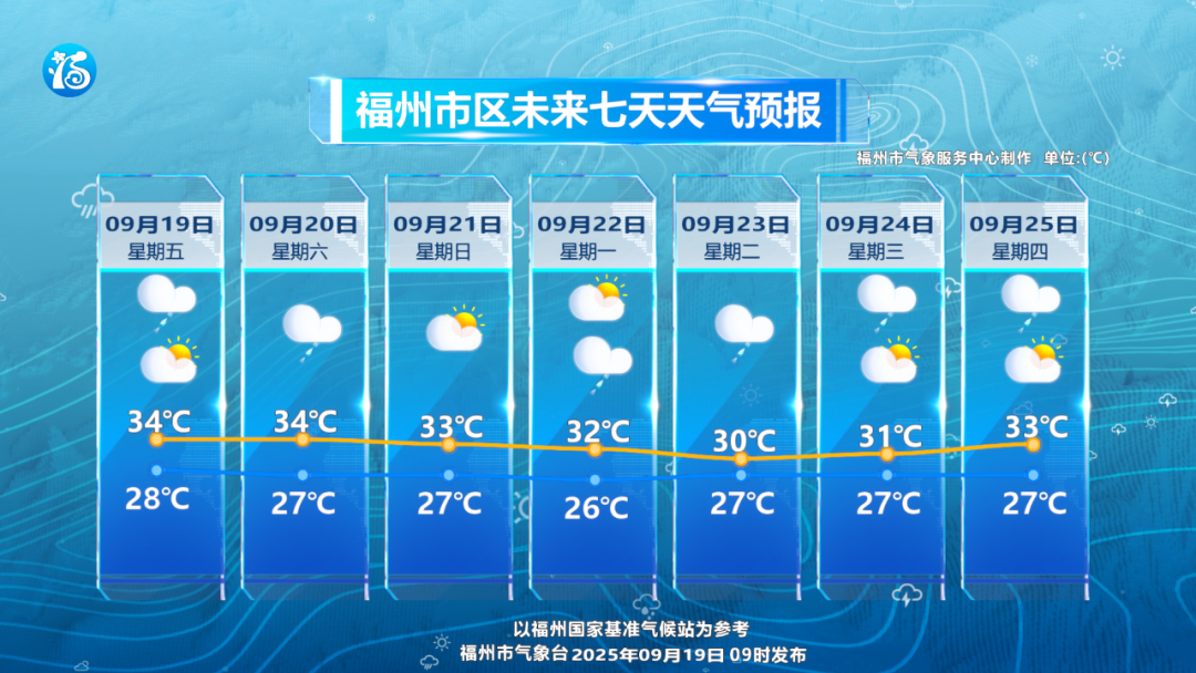 三台风最新情况！到底谁会影响福州？