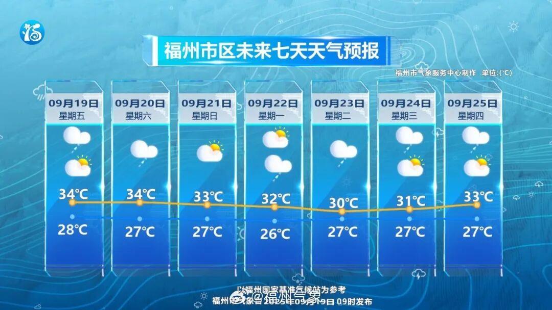 台风“米娜”登陆！福建发布预警，暴雨大暴雨