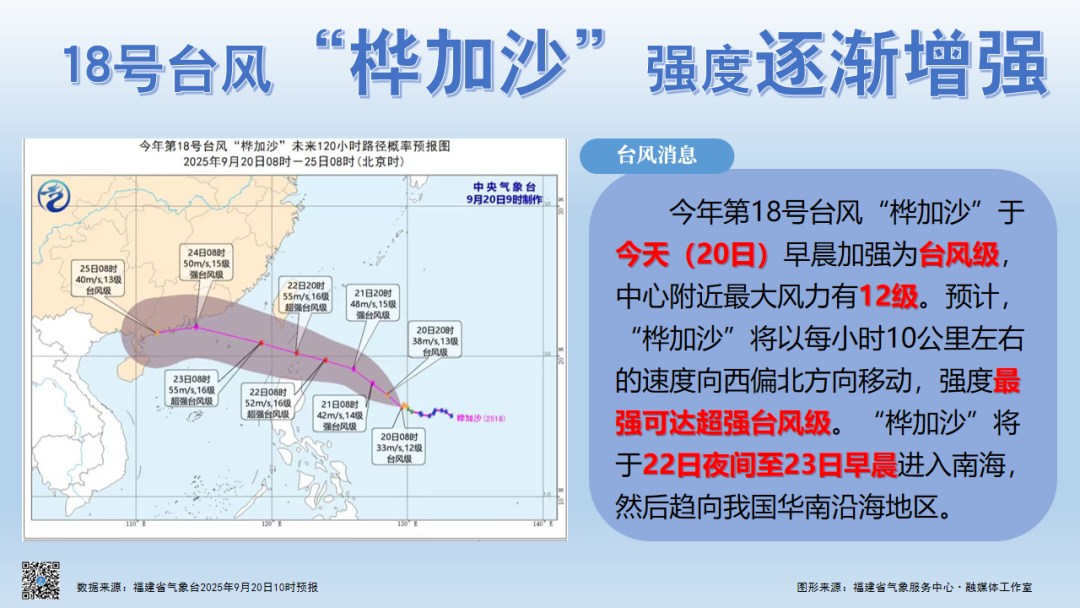 “桦加沙”或达超强台风级，下周开始影响福州