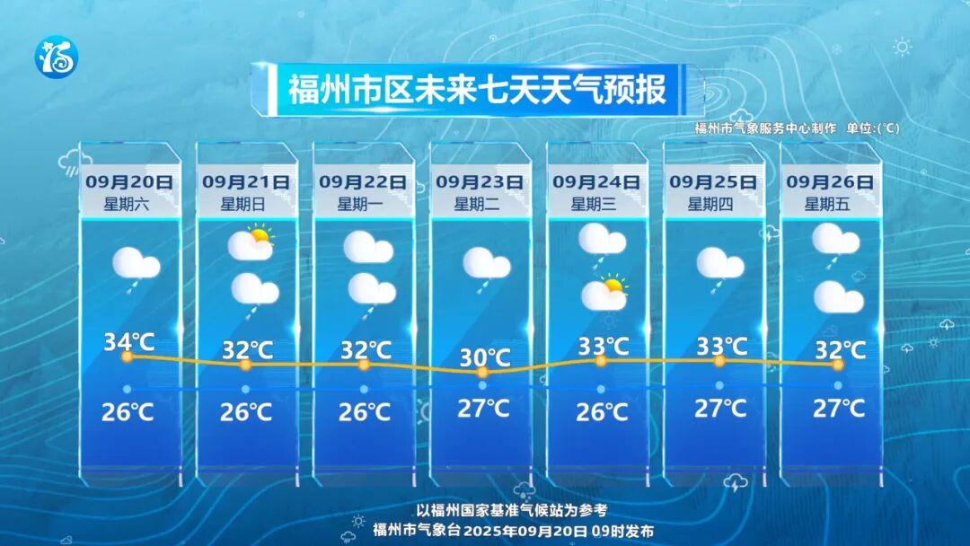 “桦加沙”或达超强台风级，下周开始影响福州