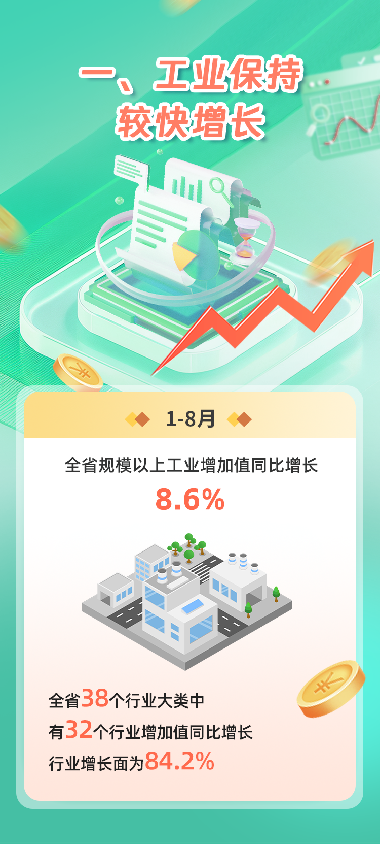 数说福建 | 2025年1—8月福建经济运行情况