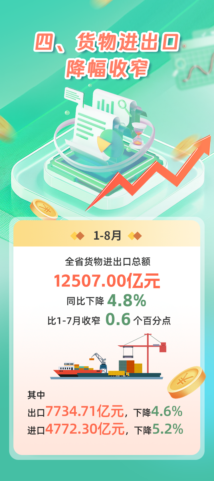 数说福建 | 2025年1—8月福建经济运行情况