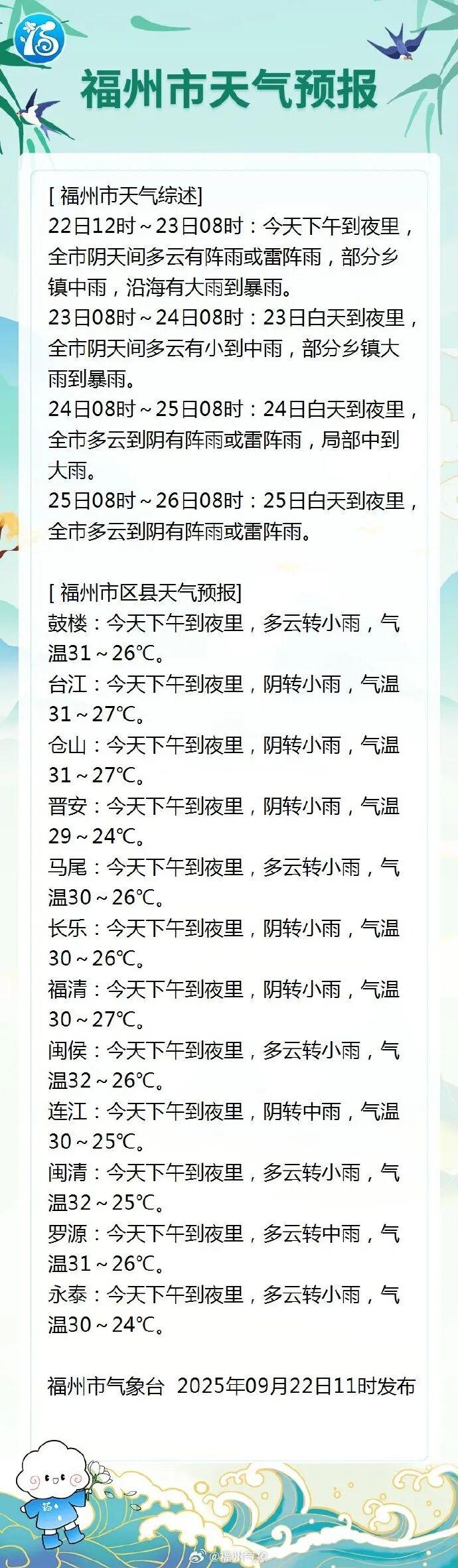 福州预警升级！超强台风“桦加沙”即将进入24小时警戒线！最新路径→