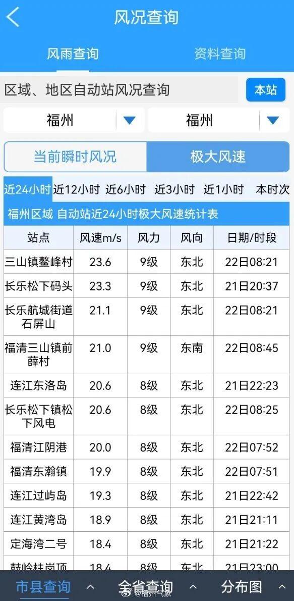 福州预警升级！超强台风“桦加沙”即将进入24小时警戒线！最新路径→