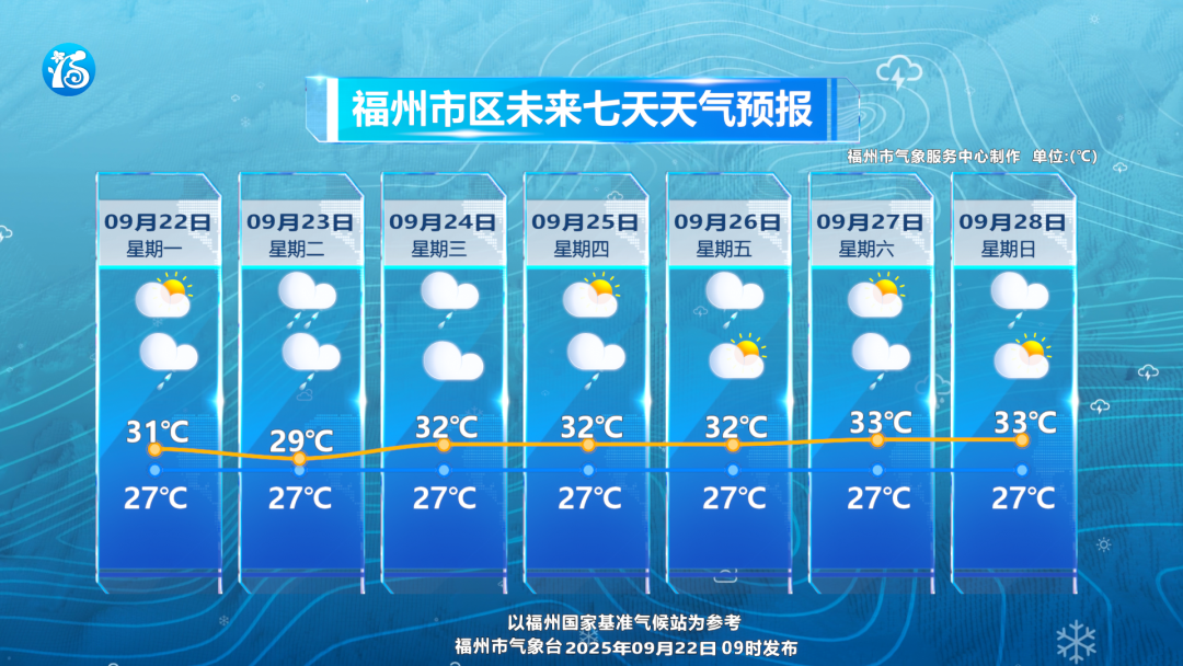 福州升级台风预警信号 未来一周高温明显缓解