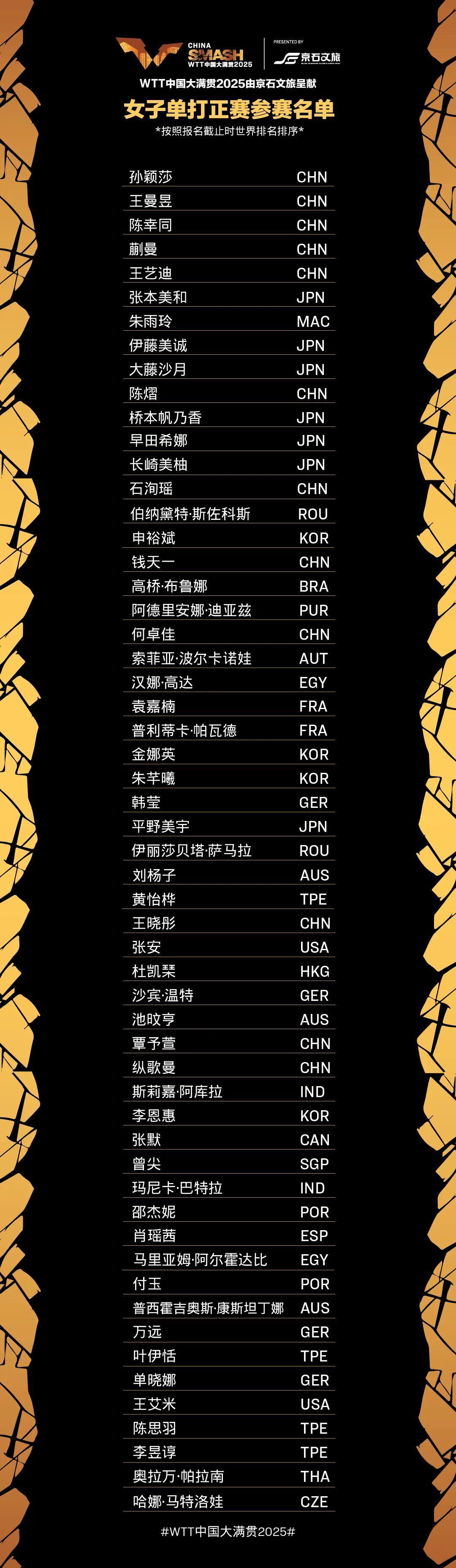 28日开打！WTT中国大满贯2025正赛名单公布