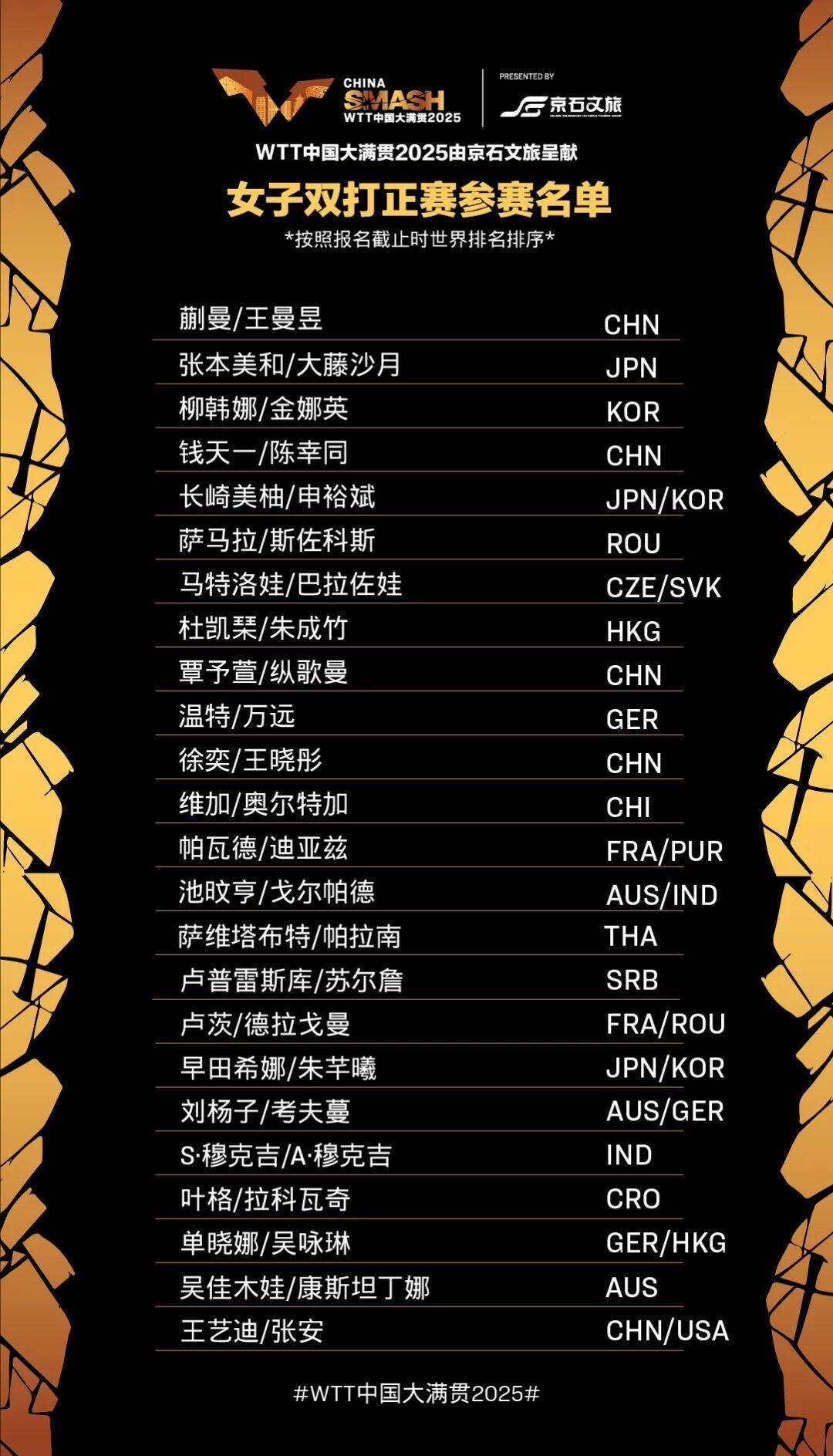 28日开打！WTT中国大满贯2025正赛名单公布