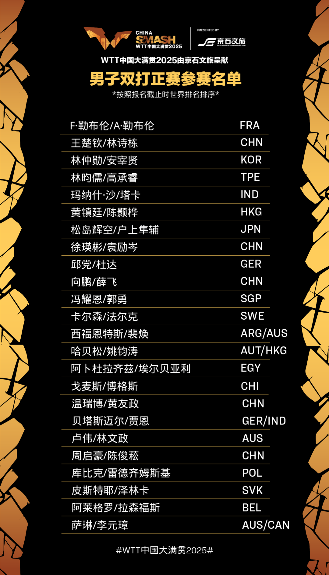 28日开打！WTT中国大满贯2025正赛名单公布