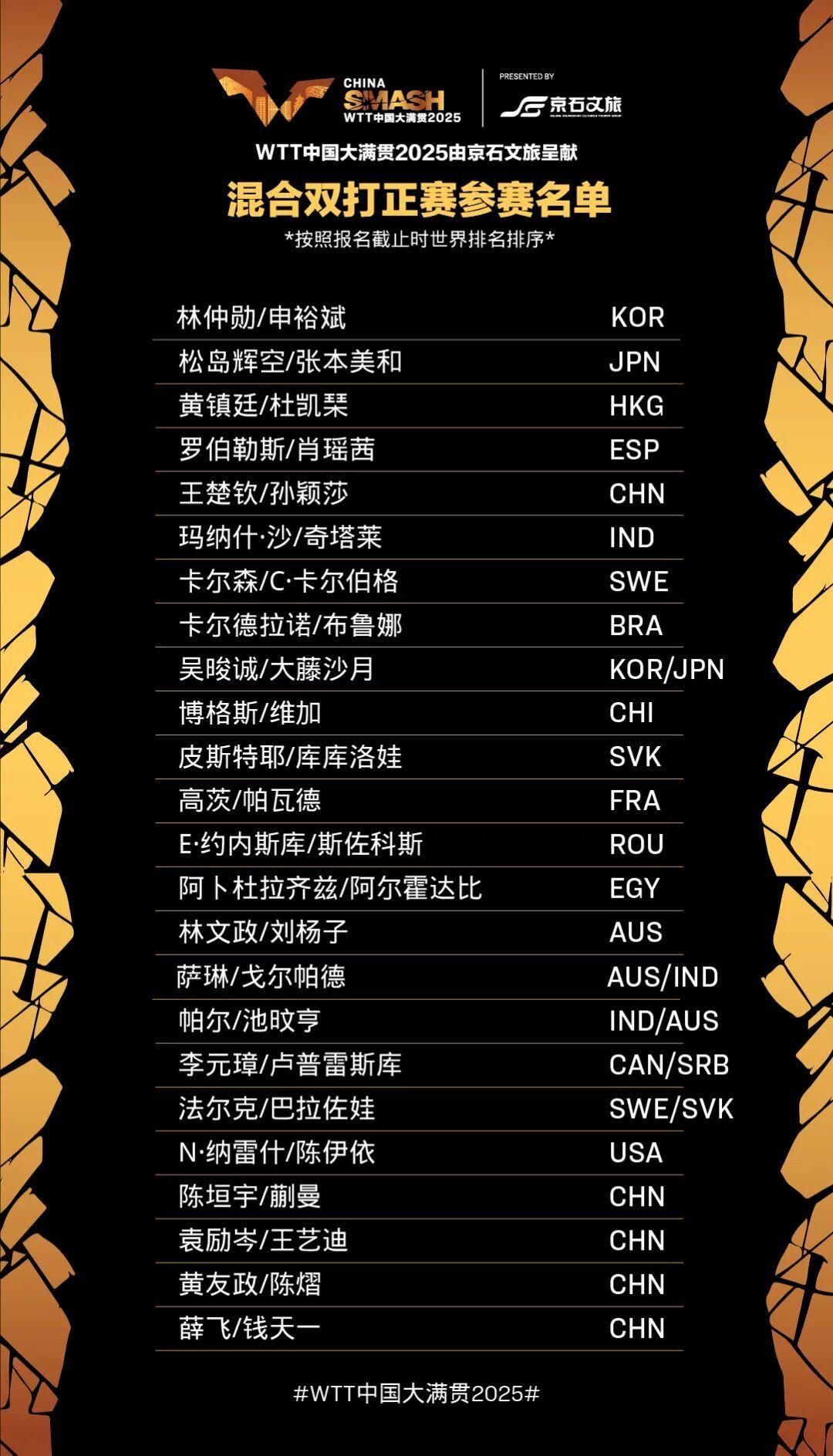 28日开打！WTT中国大满贯2025正赛名单公布