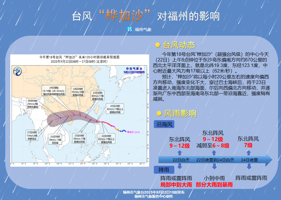 强度已达17级以上！“桦加沙”路径更新！大风暴雨即将抵达福建