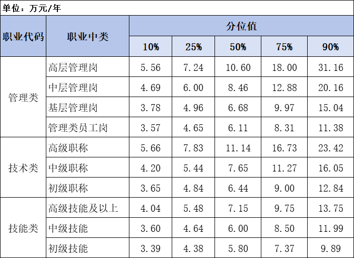 手表价位与收入 582770_6857aacc-b4fe-4360-9a8e-b973fb6bdeea.png