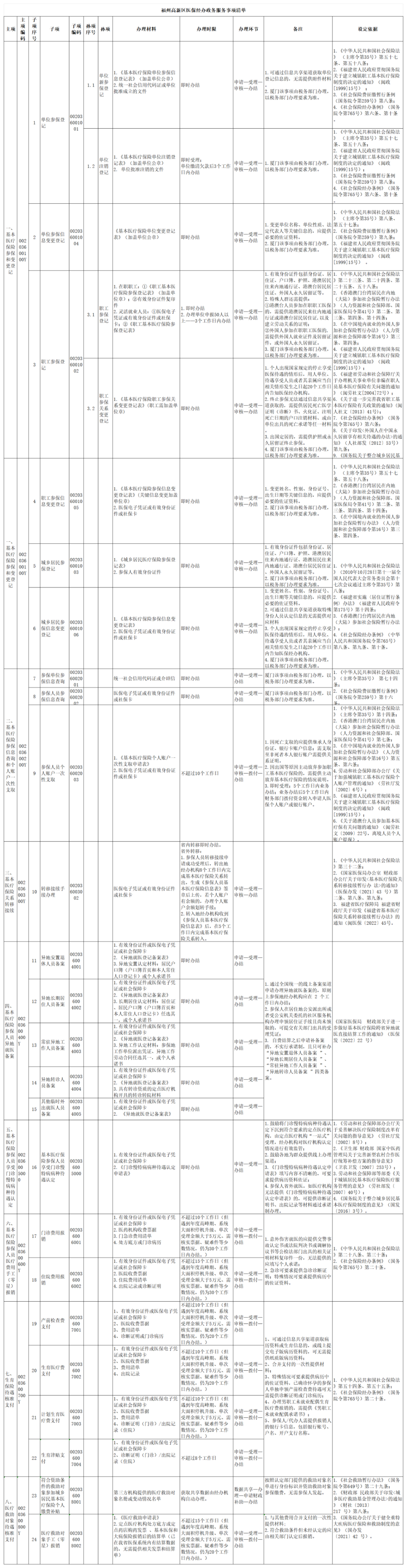 一站式办理！福州高新区政务服务升级了