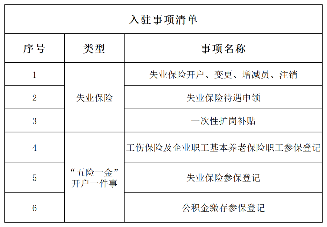 一站式办理！福州高新区政务服务升级了