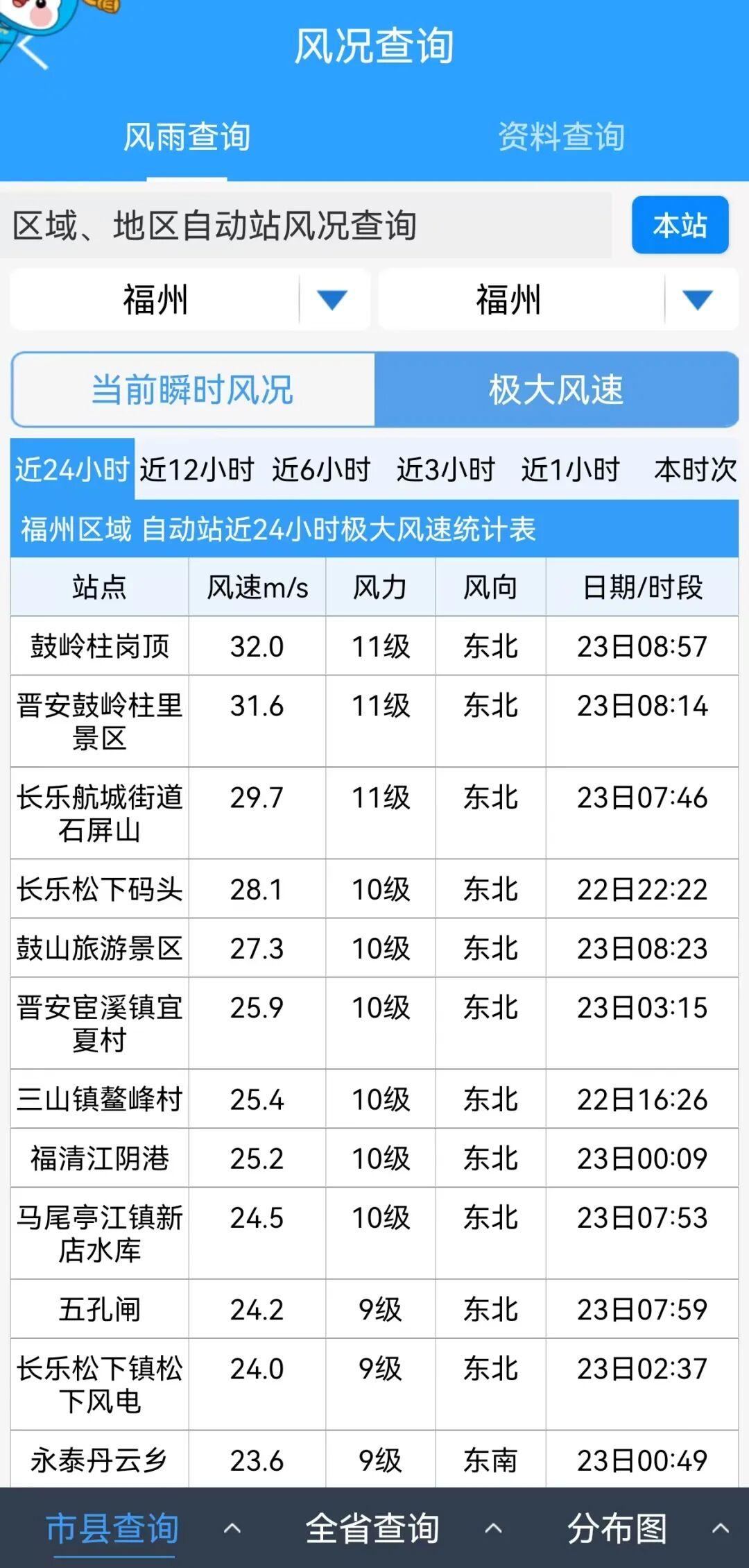 台风“桦加沙”成西北太平洋“风王”！福建沿海暴雨、大暴雨！鼓岭现11级大风