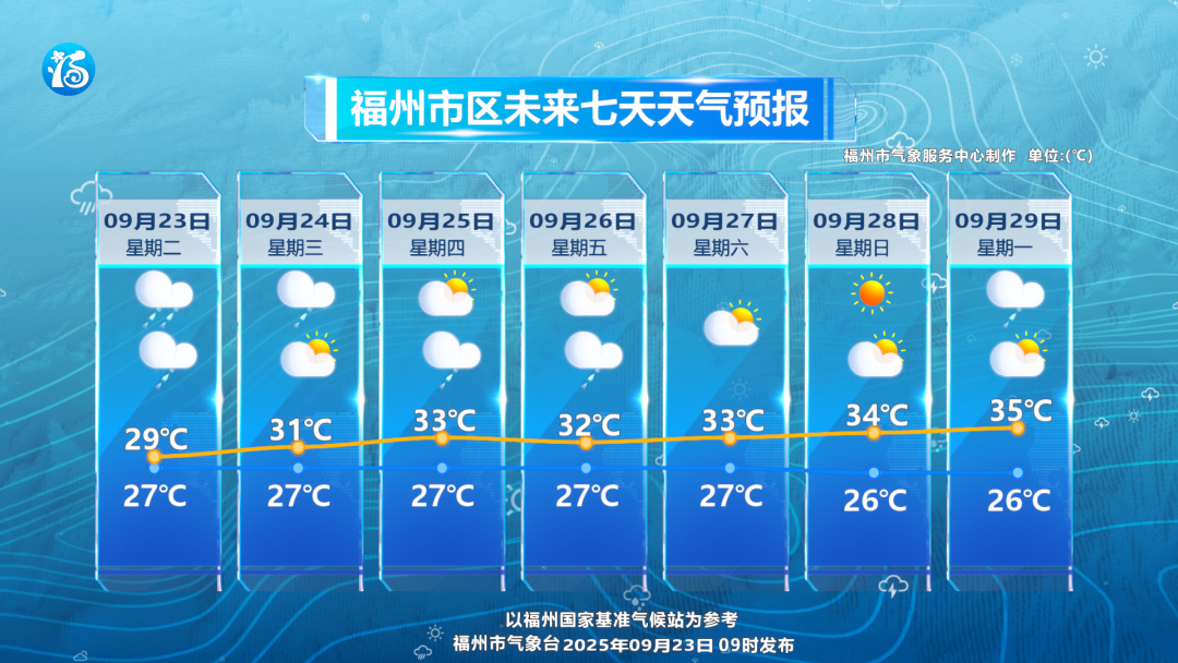 风王“桦加沙”逼近！外围环流影响福州