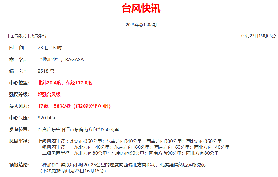 中央气象台发布超强台风“桦加沙”最新位置
