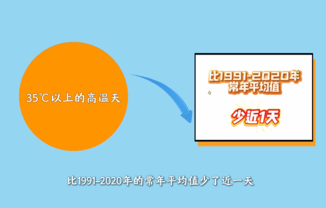 福州今夏舒适度报告新鲜出炉！