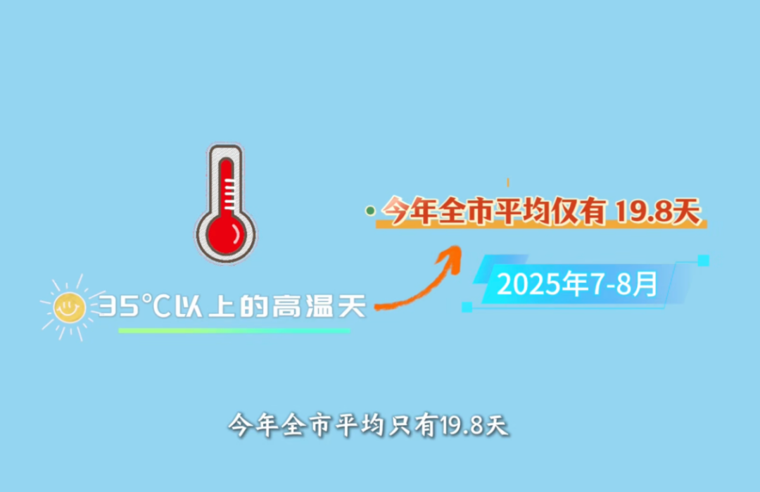 福州今夏舒适度报告新鲜出炉！