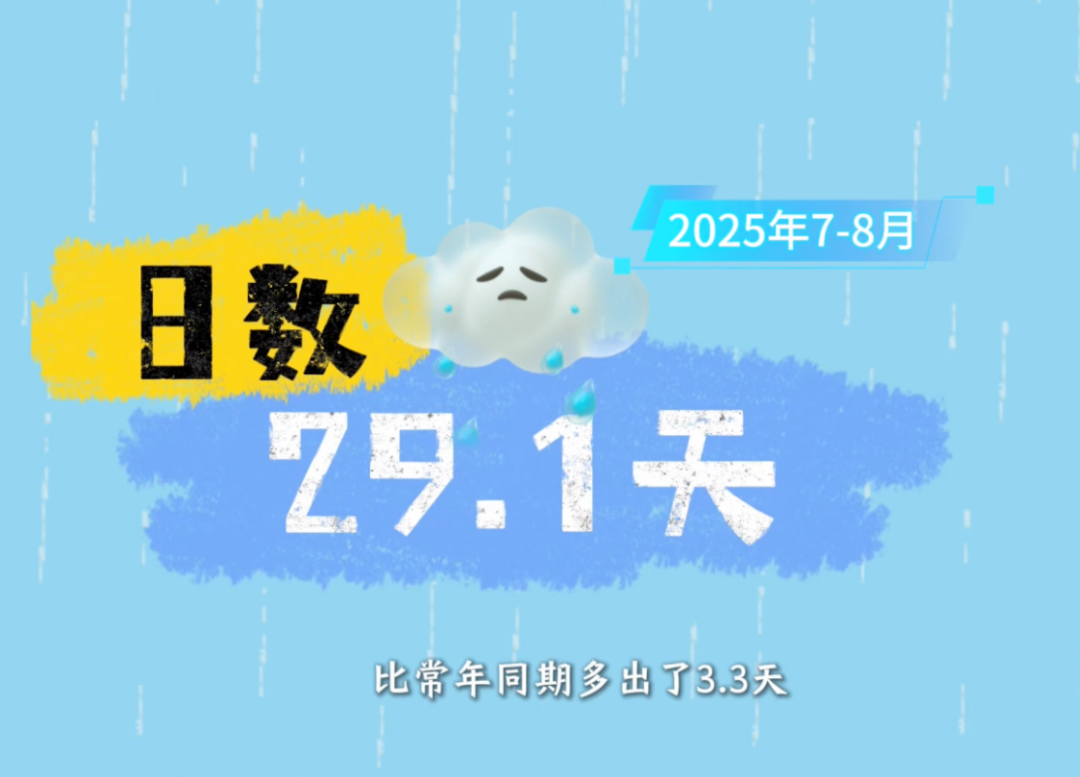 福州今夏舒适度报告新鲜出炉！