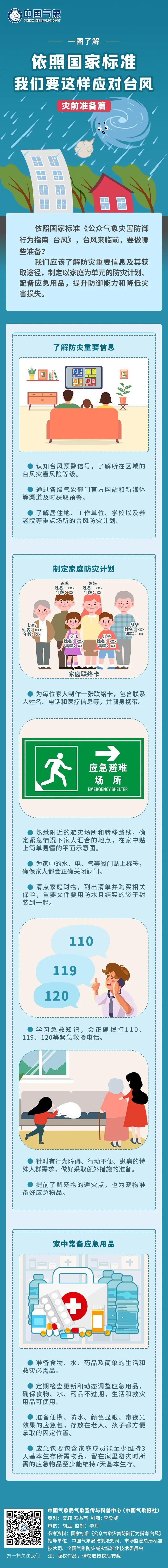 “桦加沙”将正面登陆粤西地区！极端性强！致灾风险高！