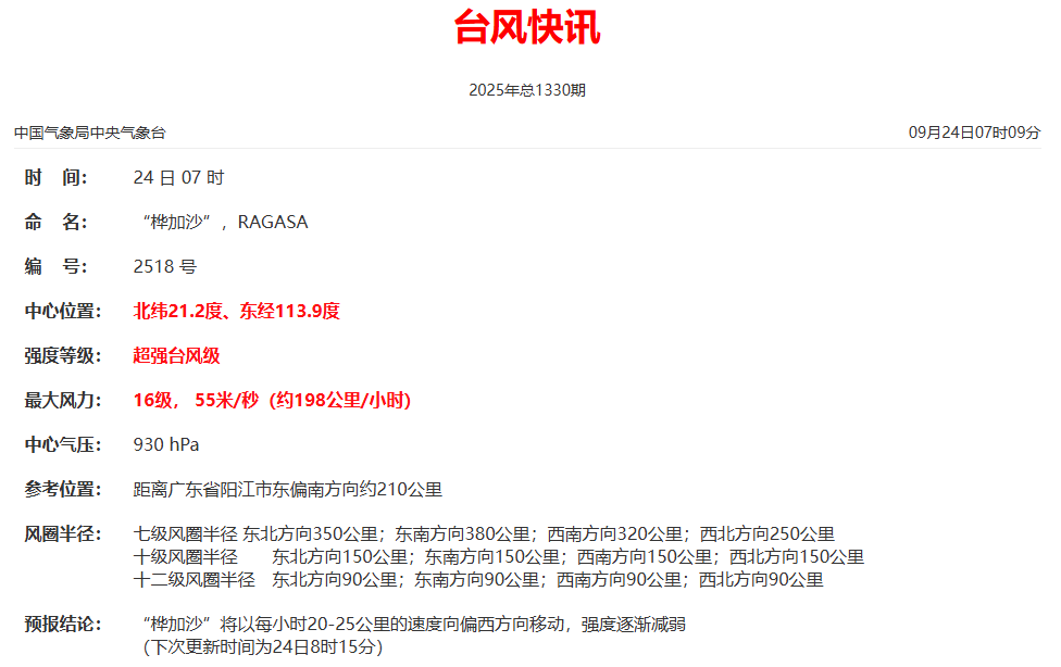 超强台风“桦加沙”即将登陆！又有新台风生成……