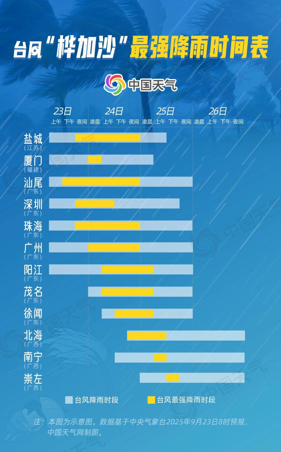已致台湾14死18伤！超强台风“桦加沙”登陆在即