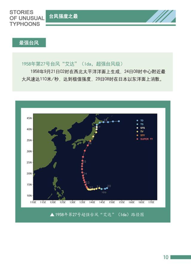 汕尾站倒灌？史上最强台风？假的