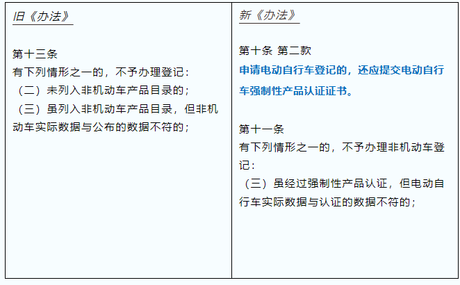 事关福州人的“小电驴”！新国标电动车有哪些变化？旧国标车还能上路吗？