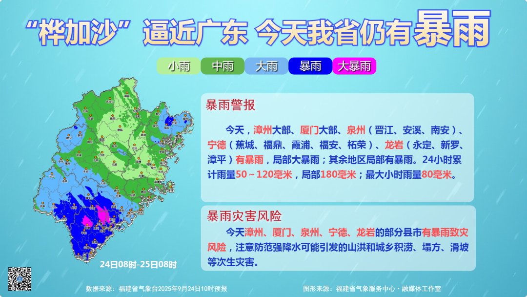 台风“桦加沙”登陆！还有两个台风……