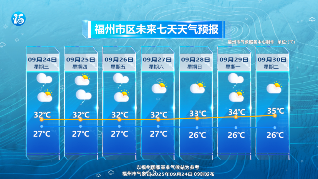 刚刚！台风“桦加沙”登陆！福建局部大暴雨
