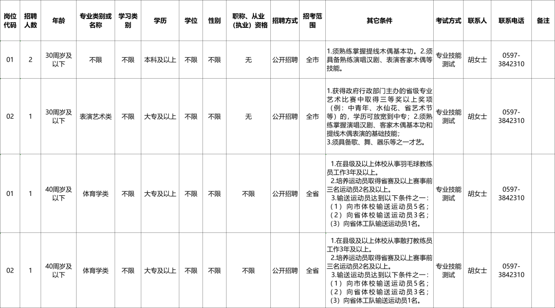 含编内、紧缺急需！福建一批事业单位正在招聘