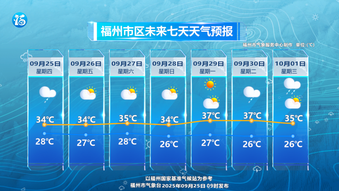 副高回归，福州高温蠢蠢欲动