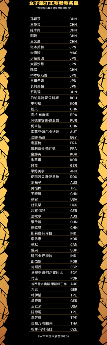 WTT中国大满贯2025今日在北京开赛