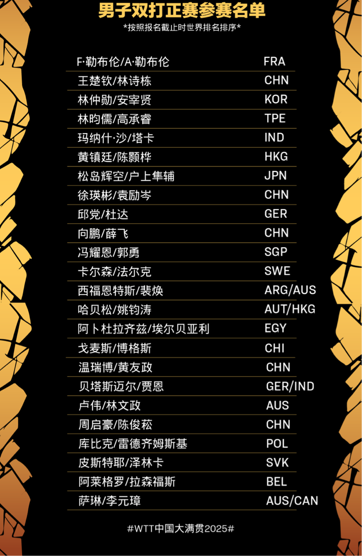 WTT中国大满贯2025今日在北京开赛