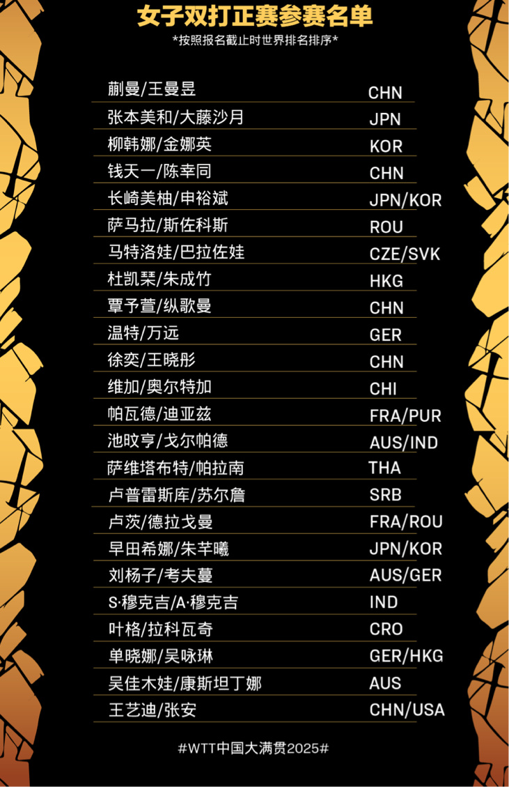 WTT中国大满贯2025今日在北京开赛