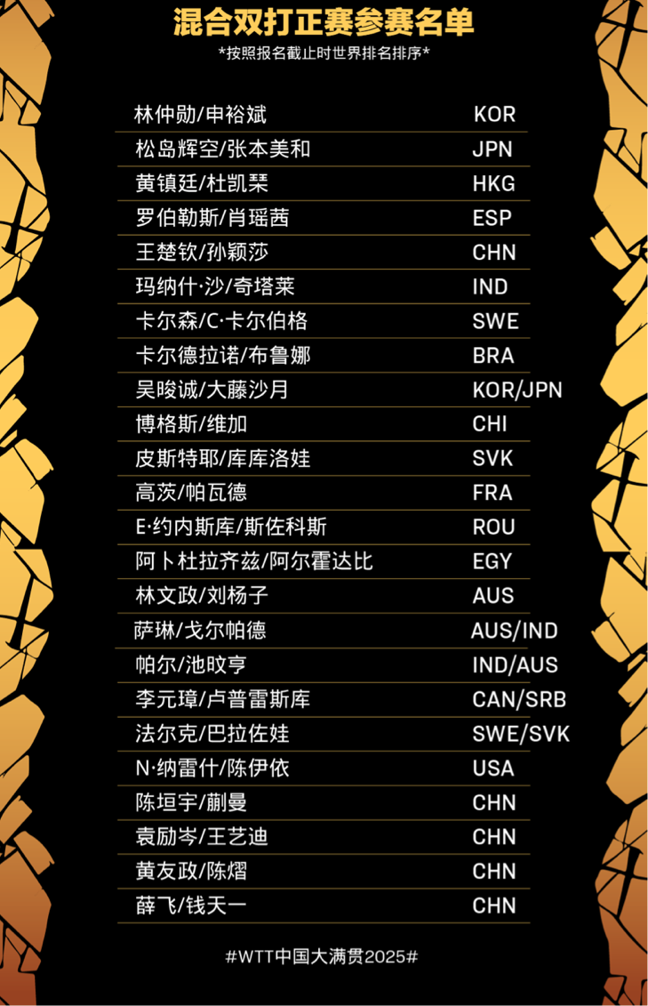 WTT中国大满贯2025今日在北京开赛