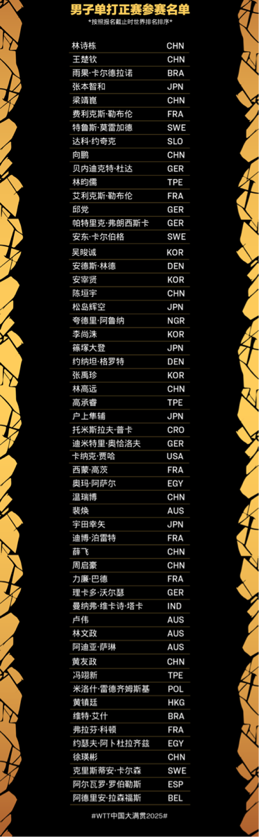 WTT中国大满贯2025今日在北京开赛