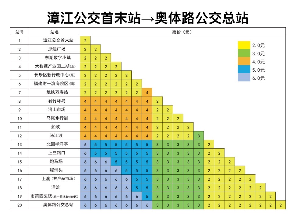 多条公交线路调整！福州最新通知！出行有变