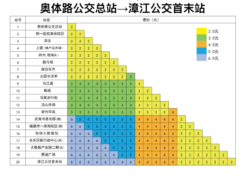 多条公交线路调整！福州最新通知！出行有变