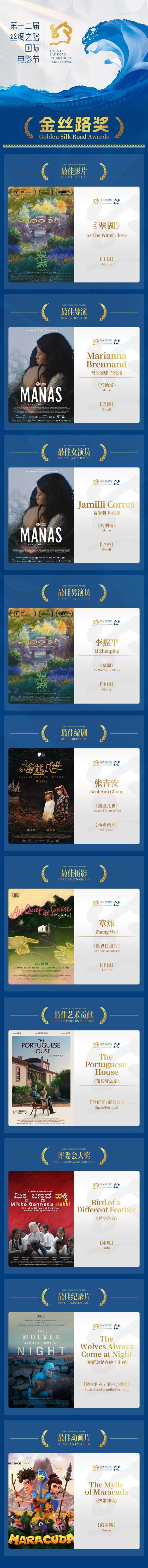 第十二届丝绸之路国际电影节闭幕 “金丝路奖”十大奖项揭晓
