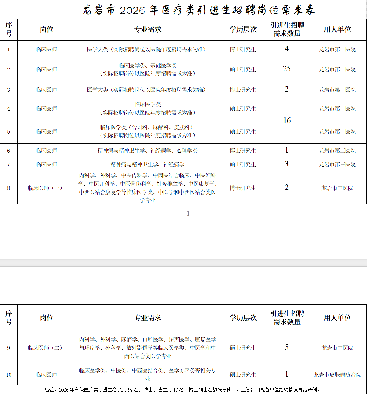 共185人！福建多家事业单位、国企正在招聘