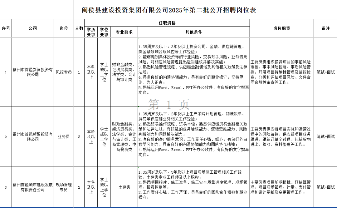 共185人！福建多家事业单位、国企正在招聘