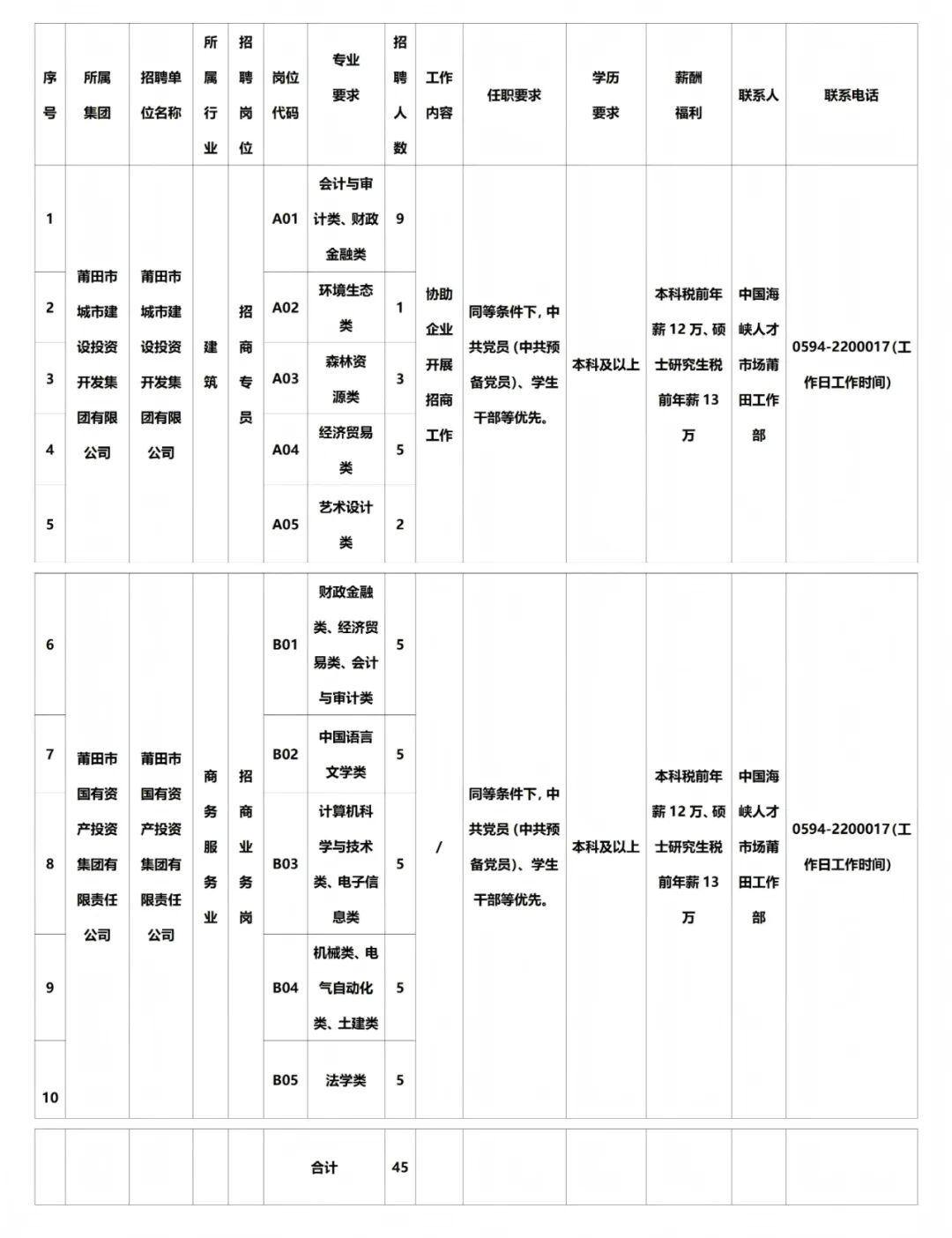 共185人！福建多家事业单位、国企正在招聘