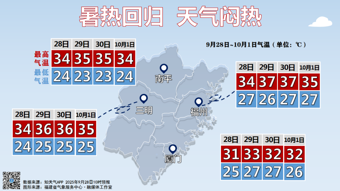 或有台风生成！福州国庆中秋假期天气如何？官方回应！