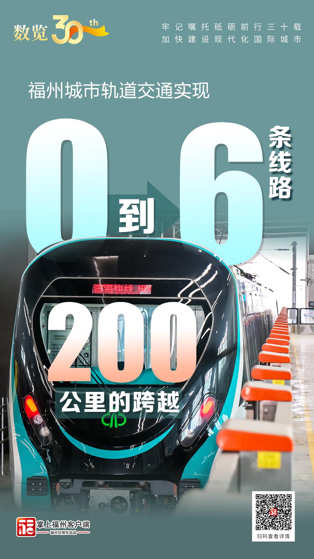 数览30年｜福州城市轨道交通实现0到6条线路、200公里的跨越