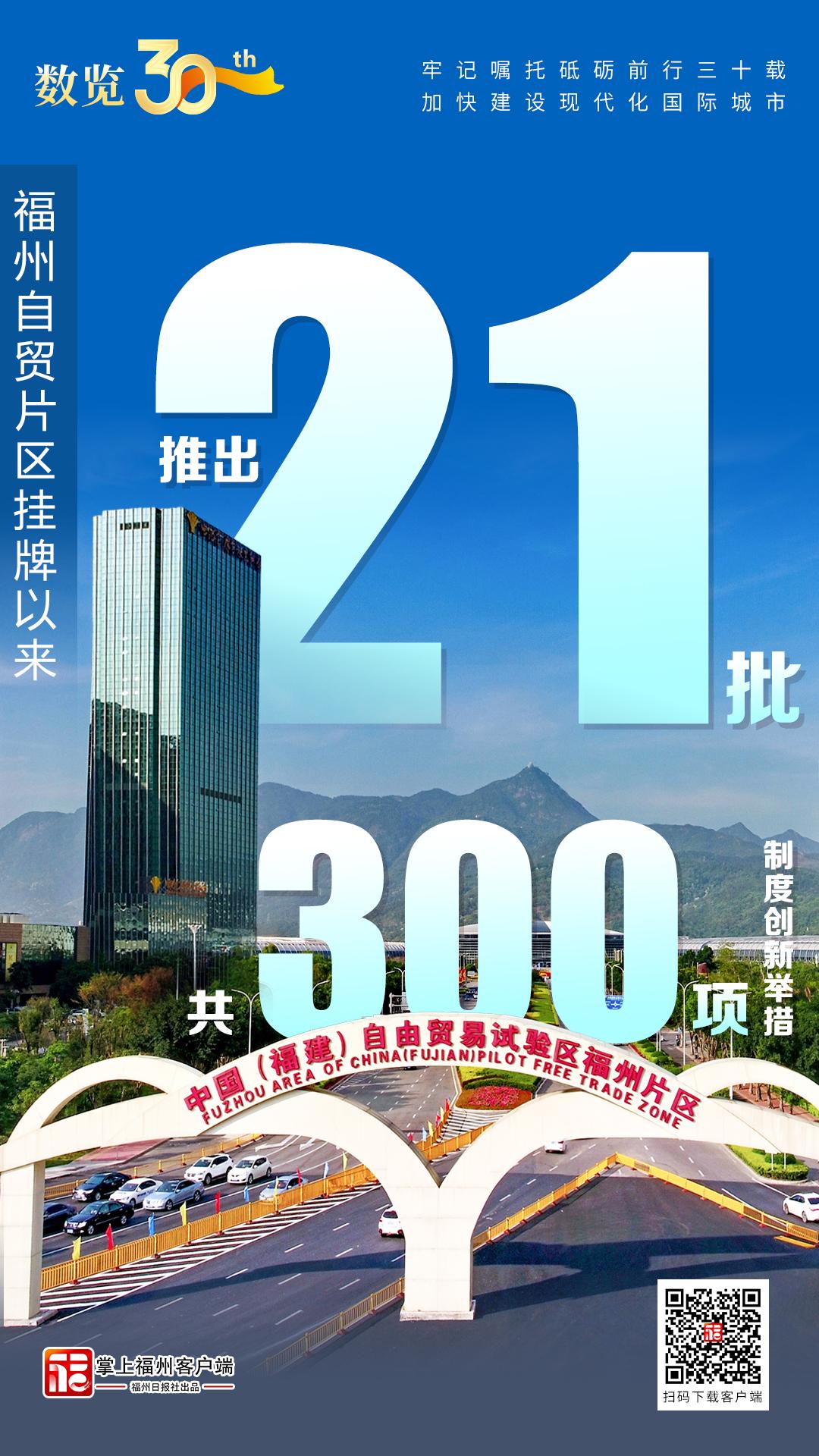 数览30年｜福州自贸片区挂牌以来推出21批共300项制度创新举措